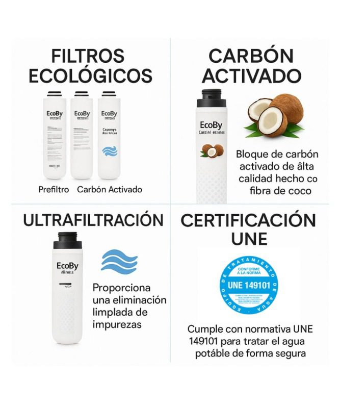 Filtros ecológicos para sistema de ultrafiltración con carbón activado de fibra de coco, certificación UNE 149101 y eliminación eficaz de impurezas.
