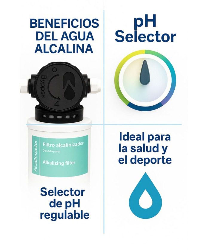 Selector de pH regulable del equipo pH Smart 100 UF con filtro alcalinizador – agua alcalina personalizada entre pH 7 y 9.5.